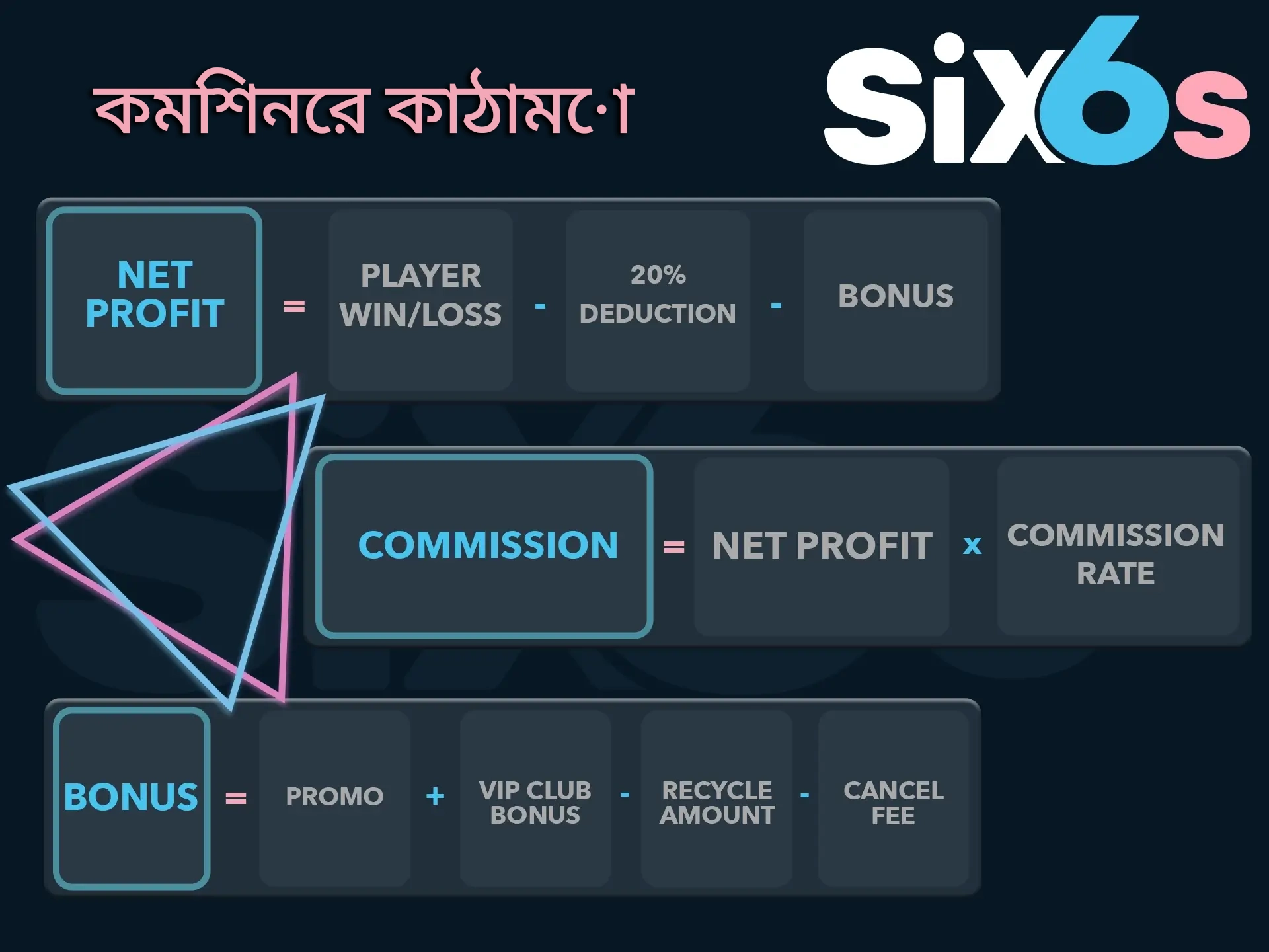 Six6s-এ অ্যাফিলিয়েট কমিশন কাঠামোটি ঘনিষ্ঠভাবে দেখুন।